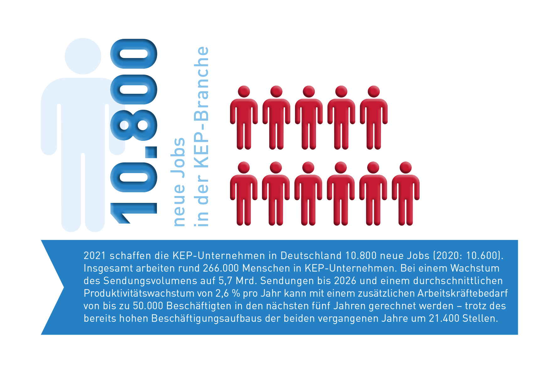 Abb_0_5 Entwicklung Beschäftigte
